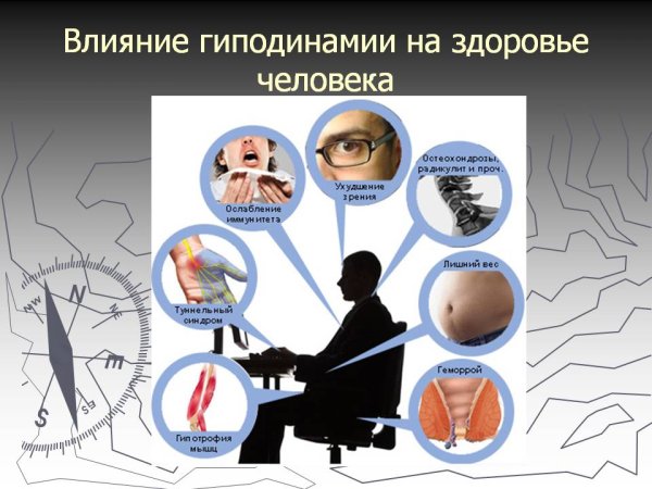 Меры профилактики гиподинамии