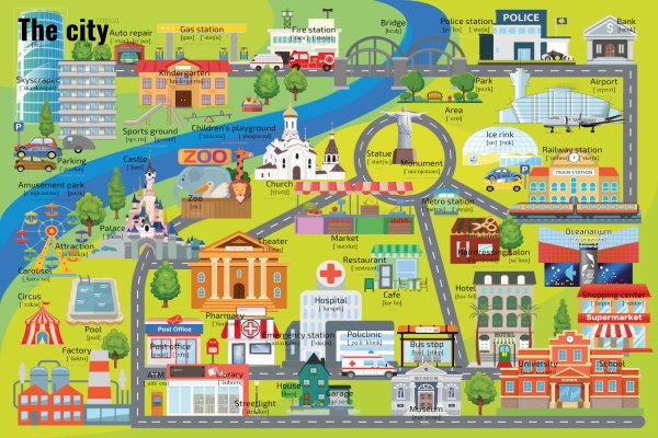 Города на английском