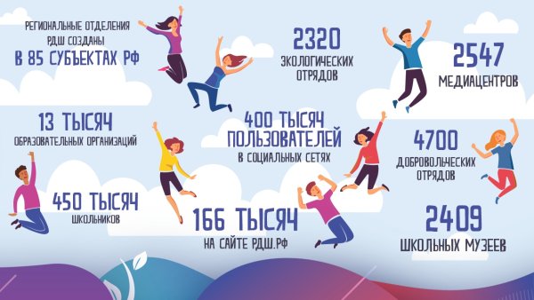 РДШ пригласительные