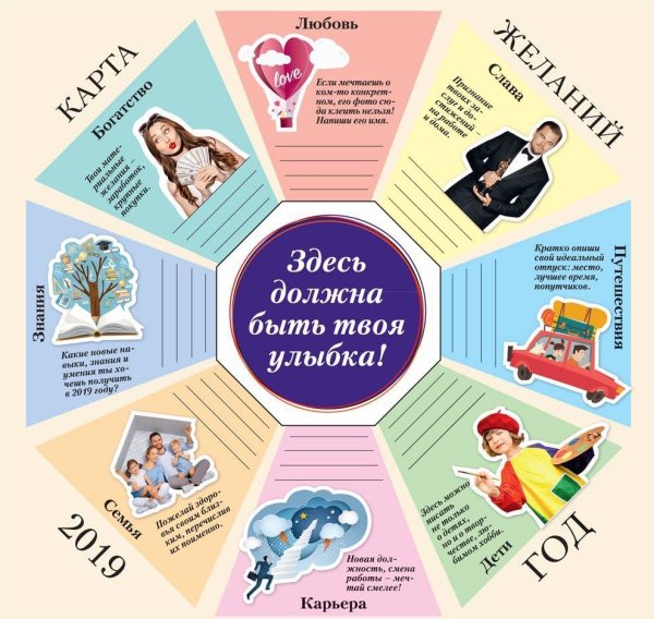 Идеи для плаката желаний