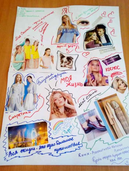 Расстановка на плакате желаний