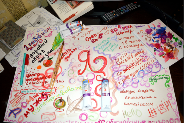 Правильная карта желаний пример