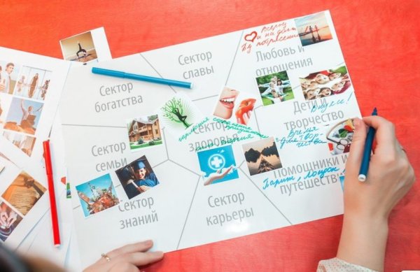 Карта желаний