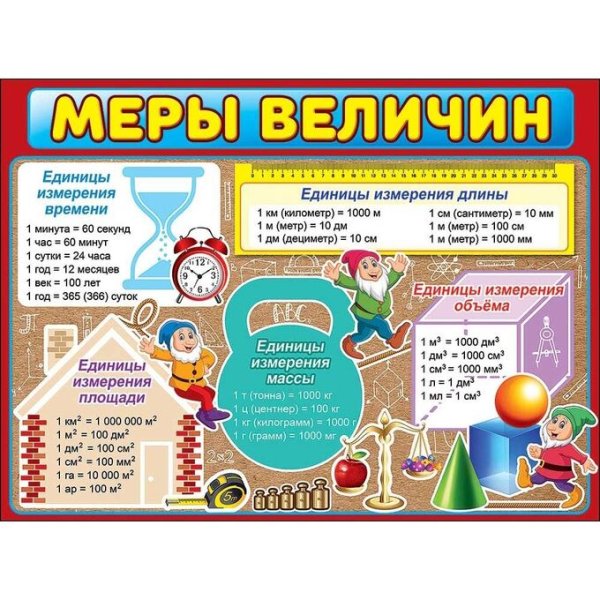 Плакаты для начальной школы