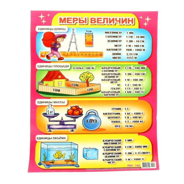 Меры величин. Плакат