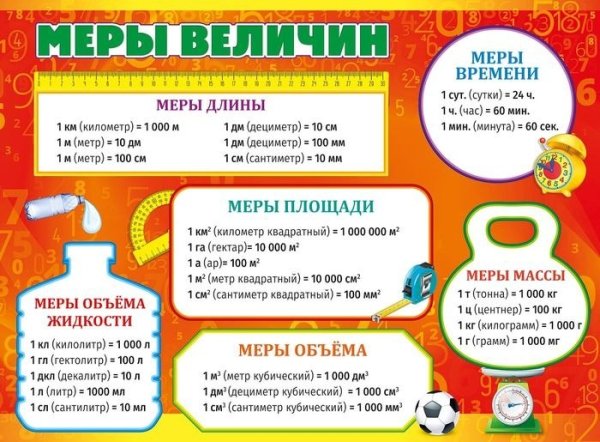 Меры величины таблица для начальной школы