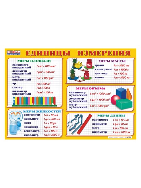 Единицы измерения