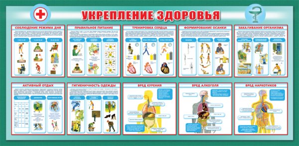 Стенды для медицинского кабинета
