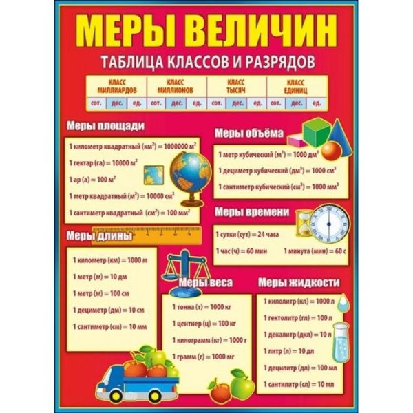 Таблица измерений по математике начальная школа