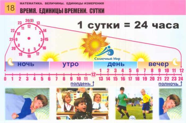 8 лет сколько суток. Единицы времени для детей. Единицы времени сутки. Единицы времени 2 класс. Таблица измерения времени.