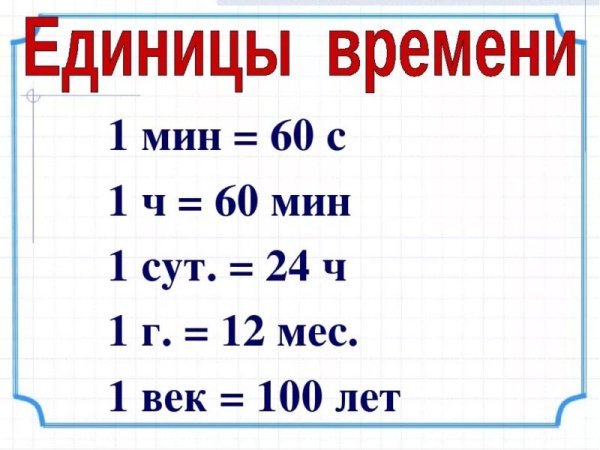 Таблица единиц измерения времени 2 класс