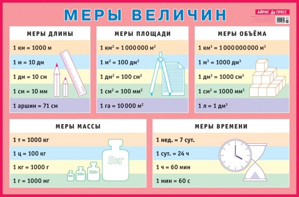 Математика величины единицы измерения