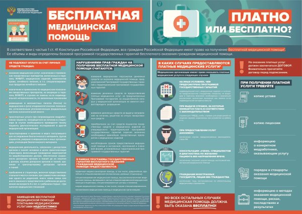 Сердечно-сосудистые заболевания Плака