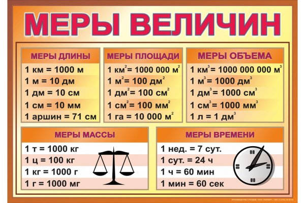 Единицы измерения времени 3 класс