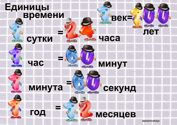 Плакаты для школы