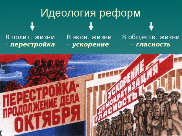 Перестройка картина