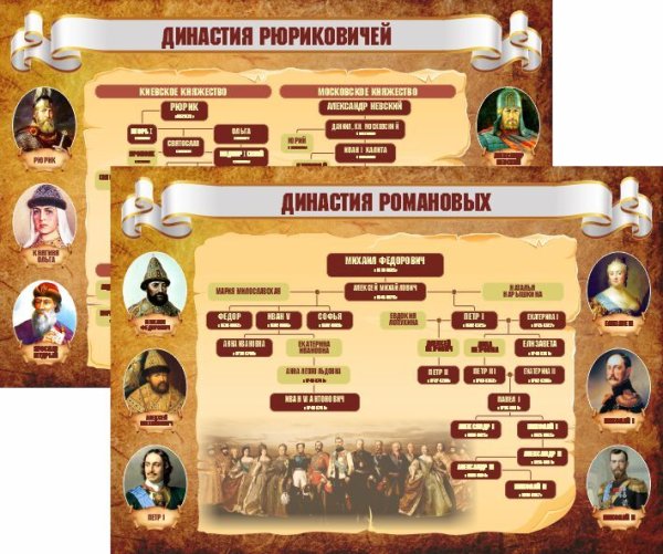 Стенд Династия Романовых