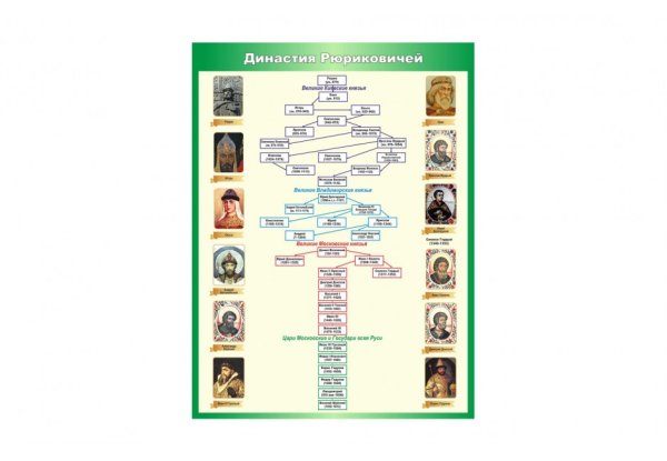 Схема Рюриковичи история династии