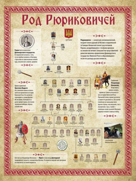 Родовое дерево руреков