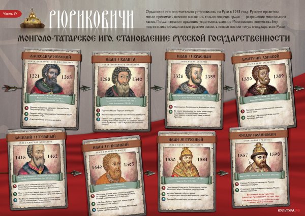 Династия русских царей Рюриковичи