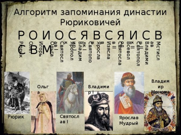 Плакат Рюриковичи