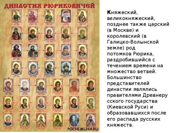 Правители Руси Династия Рюриковичей