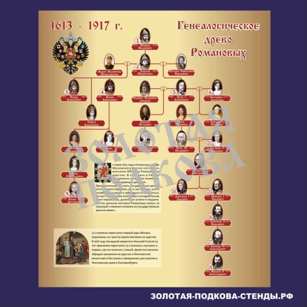 Древо Рюриковичей от Александра Невского до Ивана Грозного