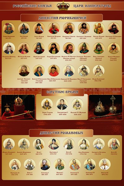 Родословная Рюриковичей схема и Романовых