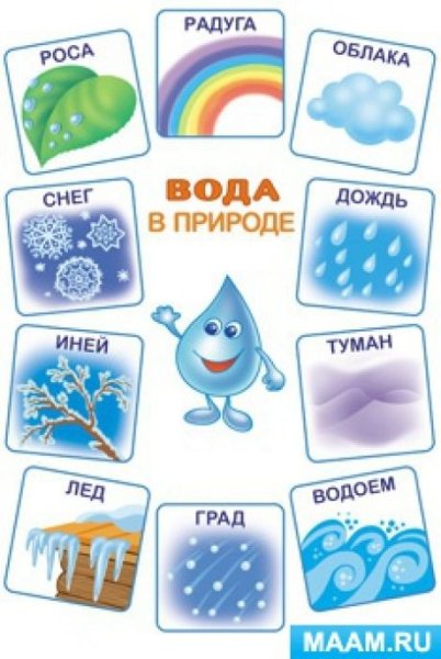 Карточки состояние воды