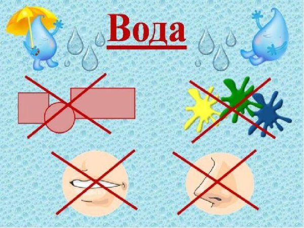 Алгоритм опытов с водой