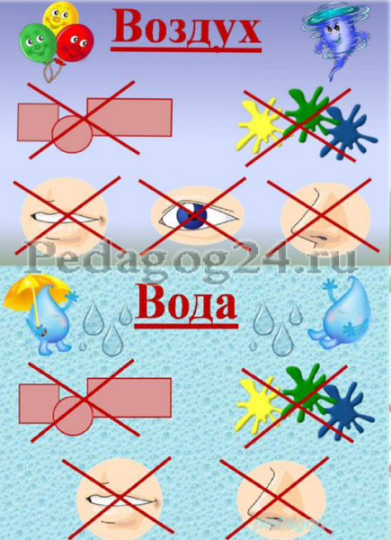 Свойства воды и воздуха