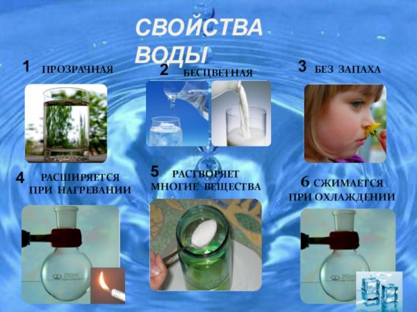 Свойства воды