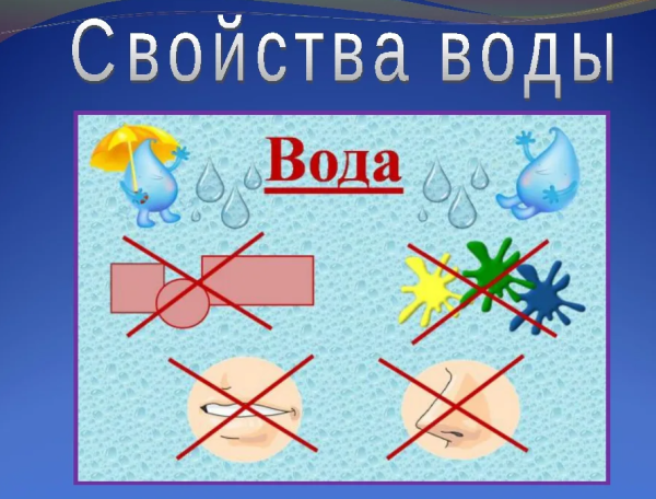 Схема свойства воды