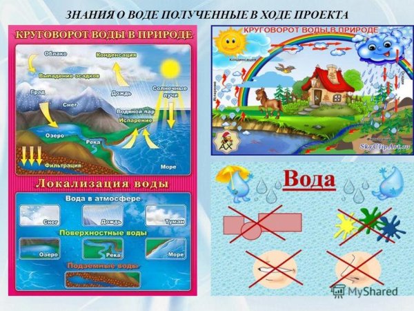 Три состояния воды