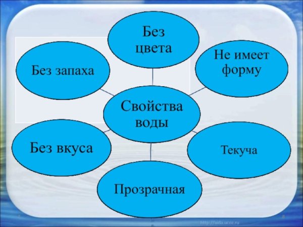 Свойства воды для детей дошкольного возраста