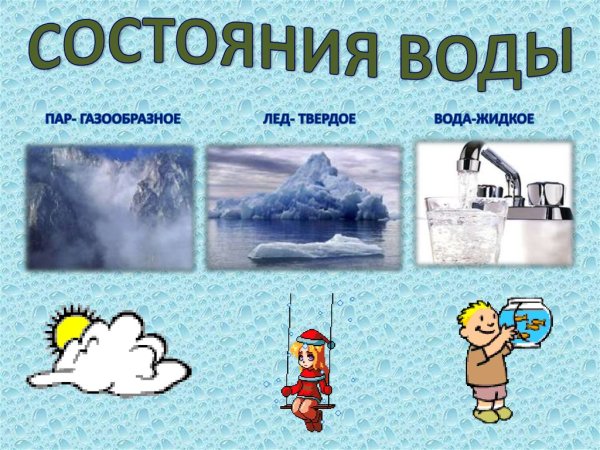 Схема свойства воды
