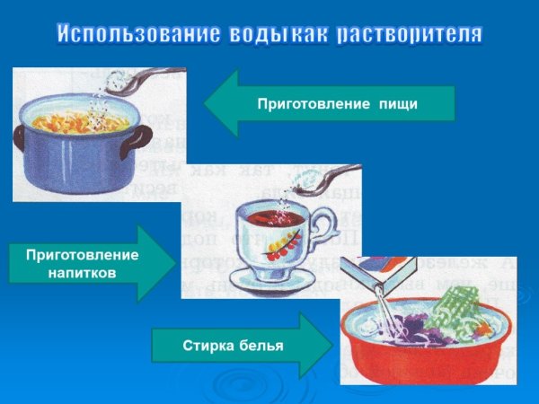 Состояние воды в природе для дошкольников