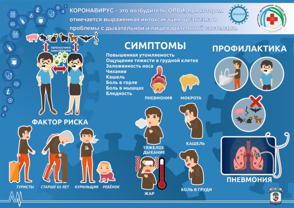 Плакат коронавирус