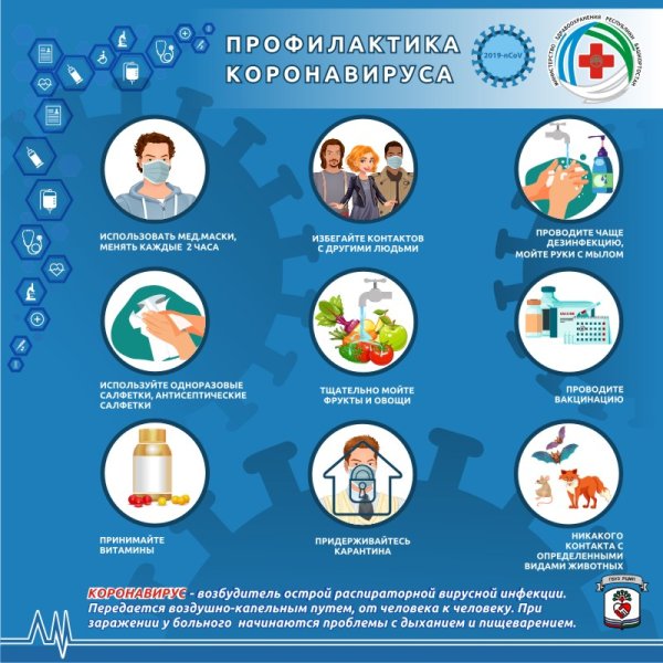 Прафілактыка каранавіруса