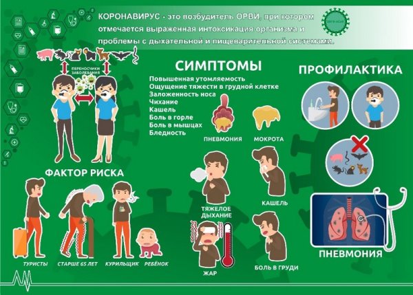 Агитационный плакат коронавирус