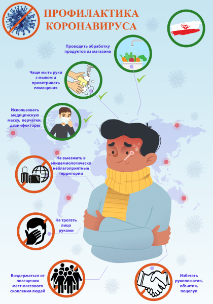Коронавирус профилактика