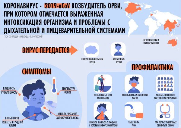 Профилактика коронавируса