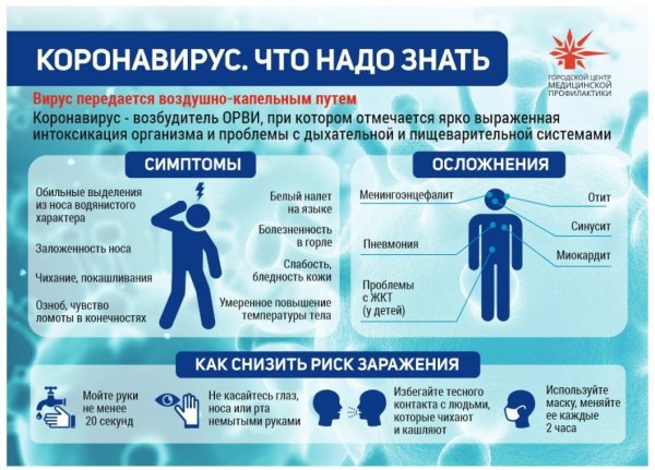 Плакаты о коронавирусе