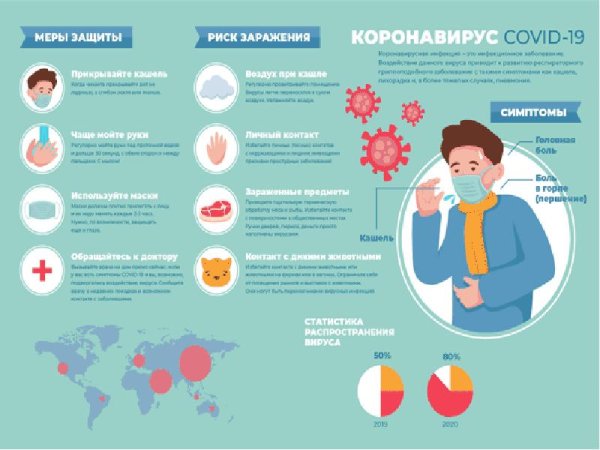 Профилактика короноьвируса