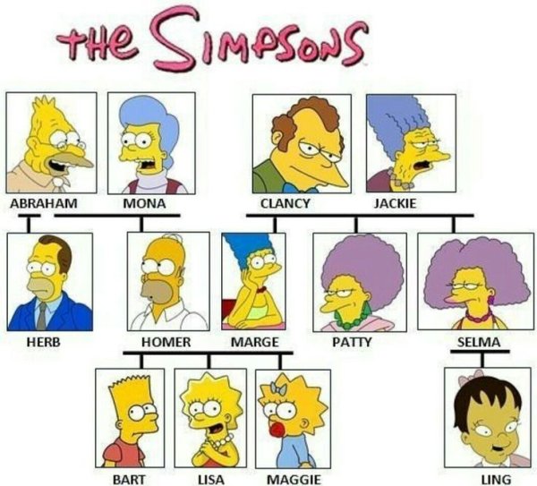 Лиза симпсон с указкой