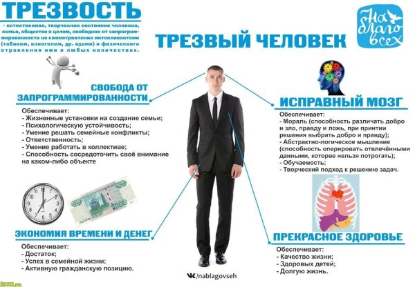 Трезвость образ жизни