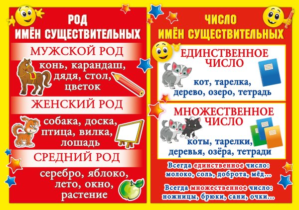 Плакаты подсказки для начальной школы