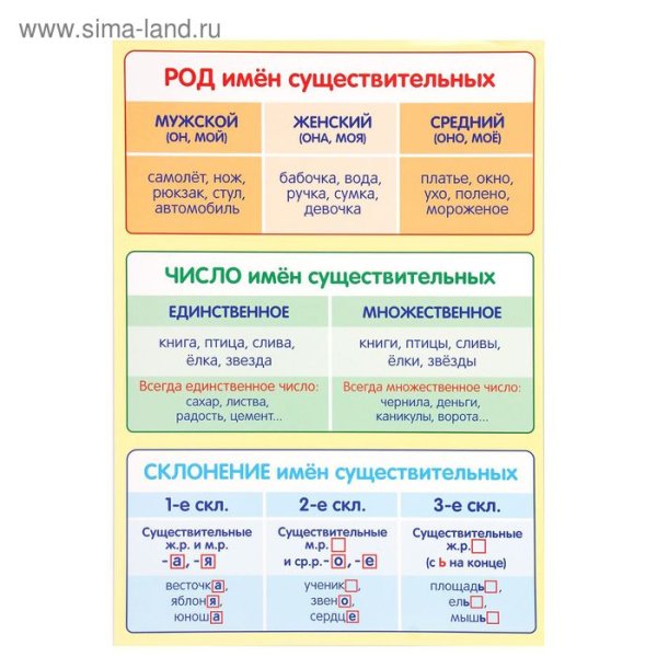 Наглядность на уроках русского языка в начальной школе