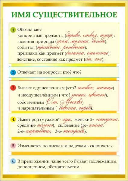 Имя существительное таблицы для начальной школы