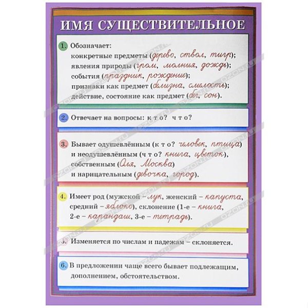 Падежи русского языка